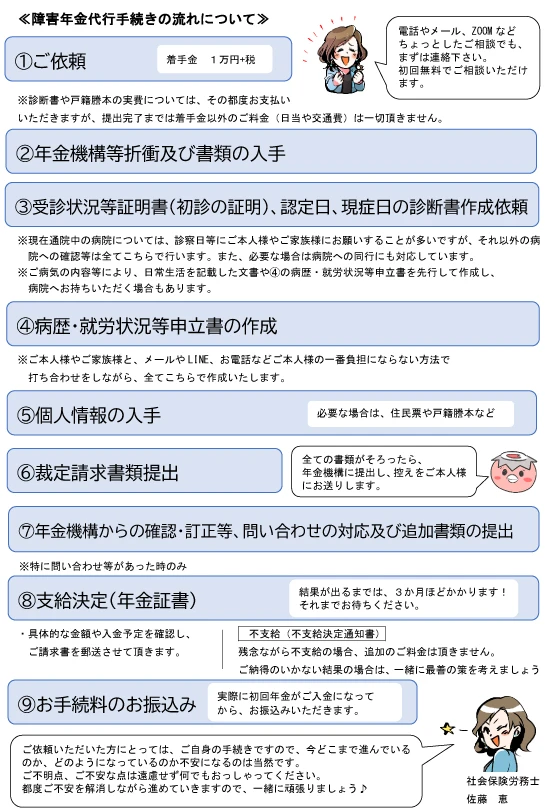 社労士オフィス ココロ咲くココカラの障害年金申請支援における業務の流れ図